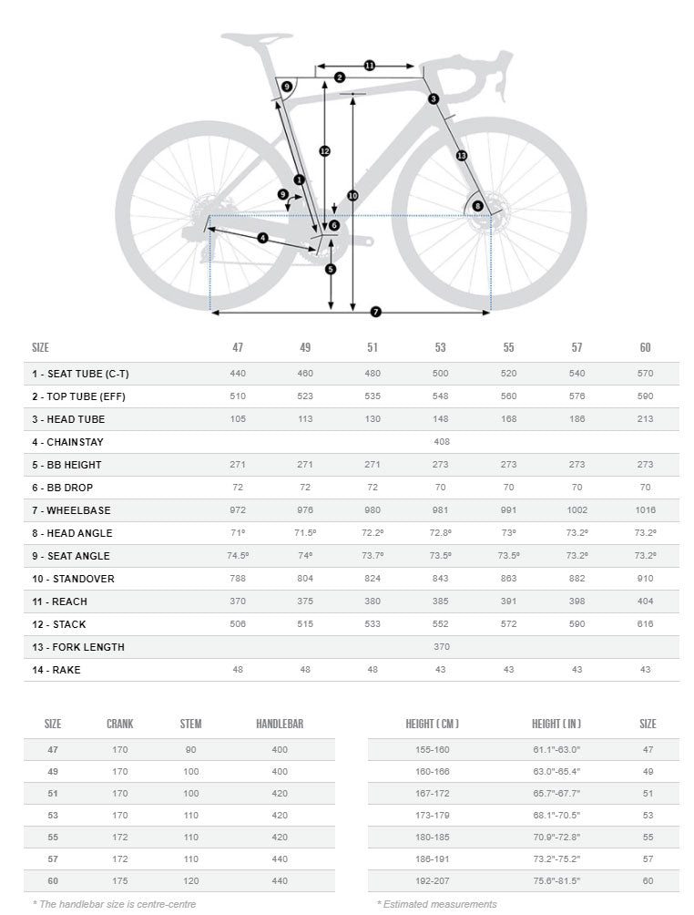 Overligger: Orbea Orca M20 hvit (str 53)