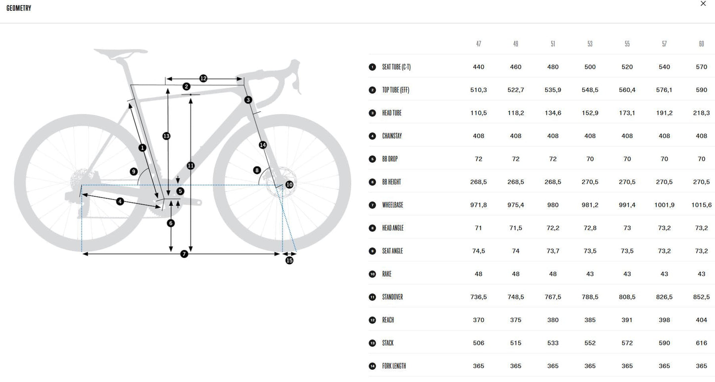 Orbea Orca M30i Di2 2024
