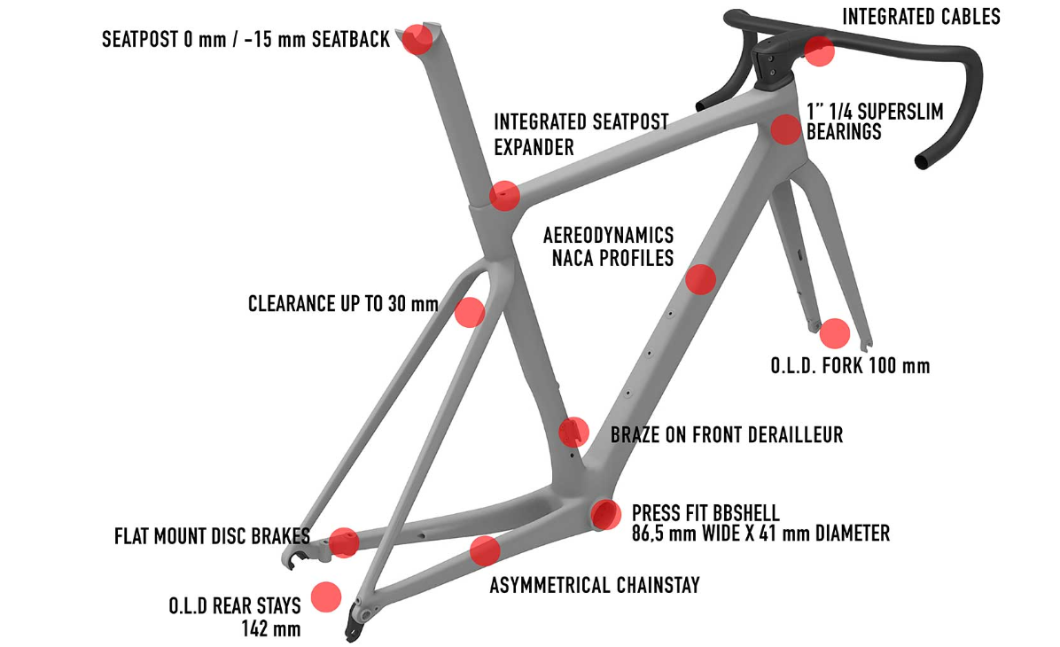 Wilier Filante SLR Rammesett