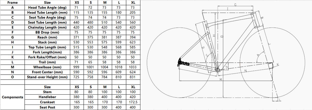 XDS X-LAB RS5 geometri