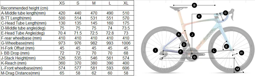 XDS X-LAB RS7 Di2