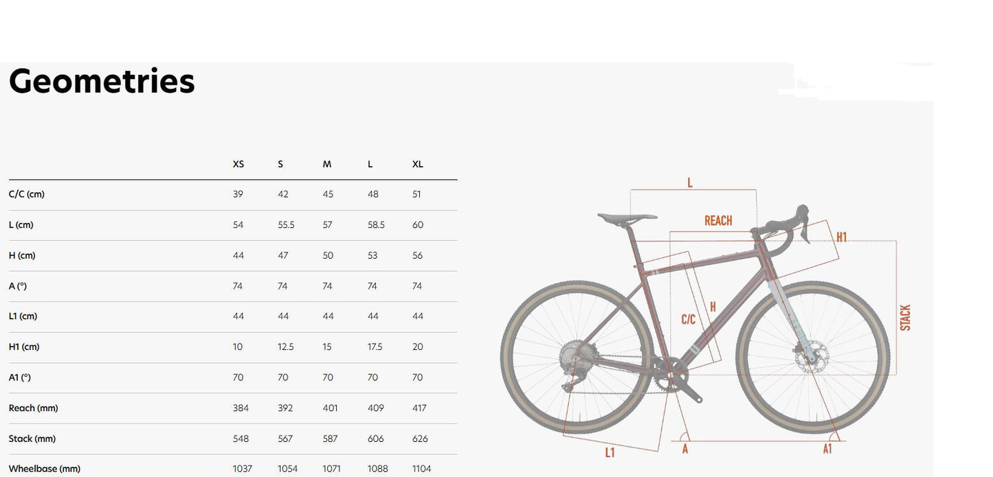 Kupp! -50% rabatt: Wilier Jaroon GRX 1x12 2025