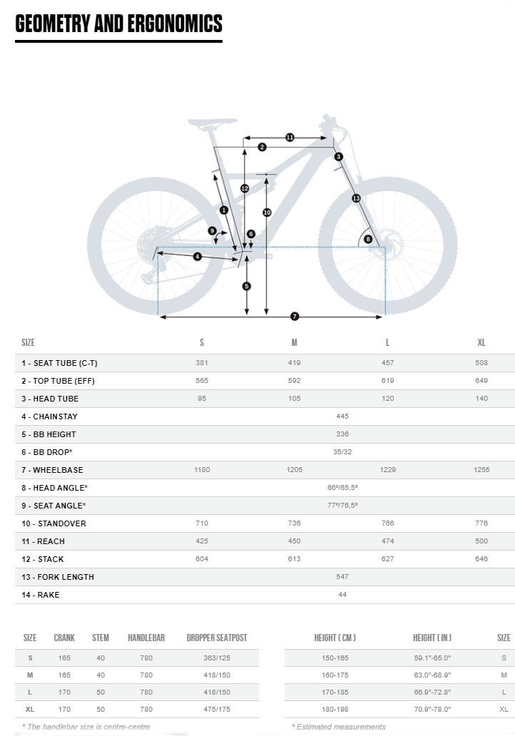 Orbea Rise M20. Priskupp!